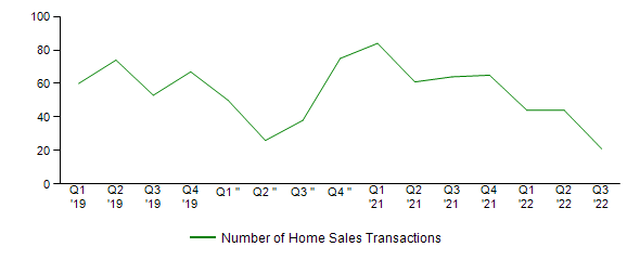 Sales Activity